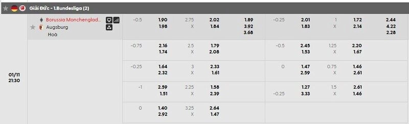 Bảng tỷ lệ kèo Monchengladbach vs Augsburg