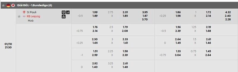 Bảng tỷ lệ kèo St. Pauli vs RB Leipzig