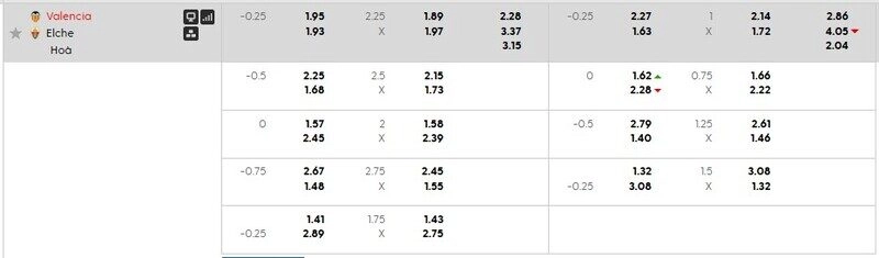 Bảng tỷ lệ kèo Valencia vs Elche